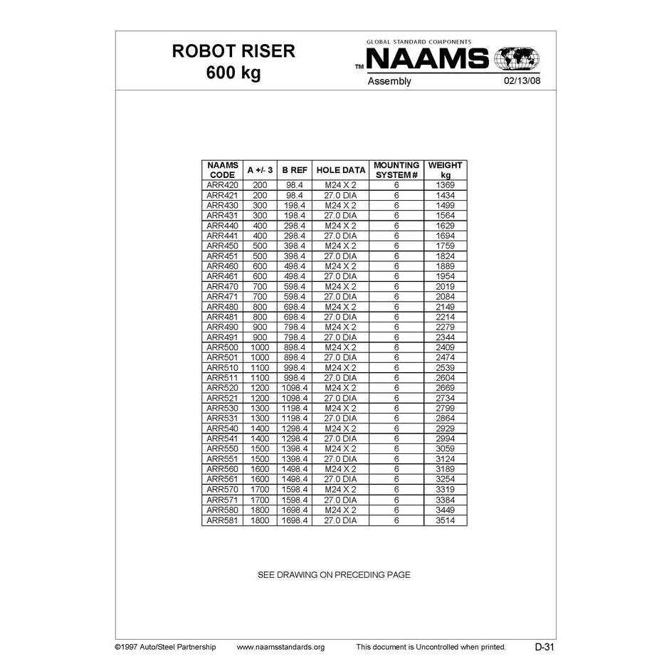 NAAMS Base Robot Riser ARR471 Discount