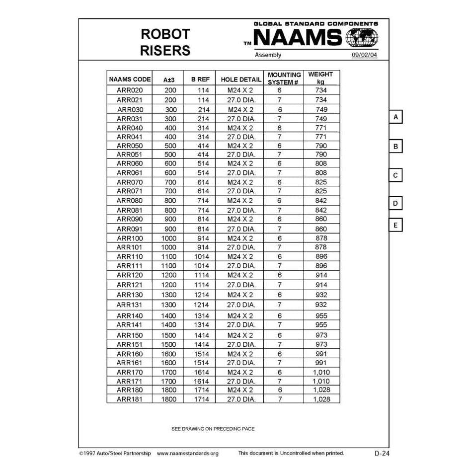 NAAMS Base Robot Riser ARR151 Discount