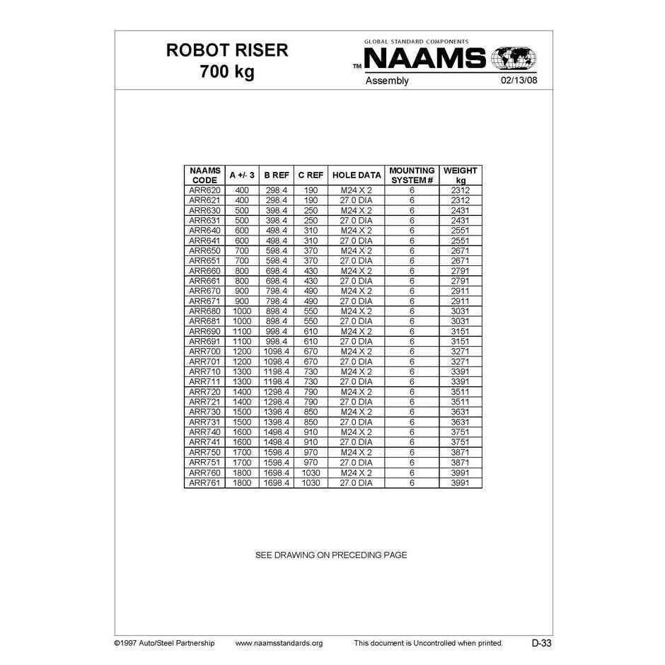 NAAMS Base Robot Riser ARR620 Fashion