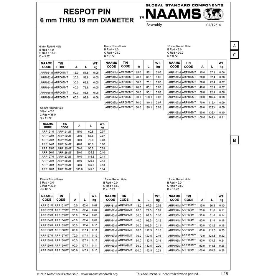 NAAMS Respot Pin ARP062M Online Hot Sale