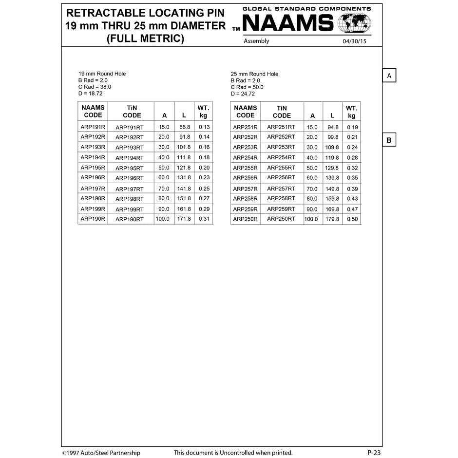NAAMS Respot Pin ARP259RT Sale